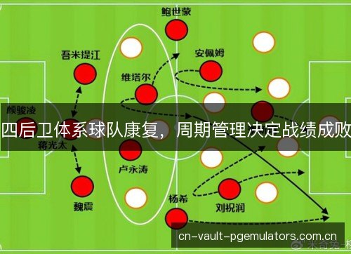 四后卫体系球队康复，周期管理决定战绩成败